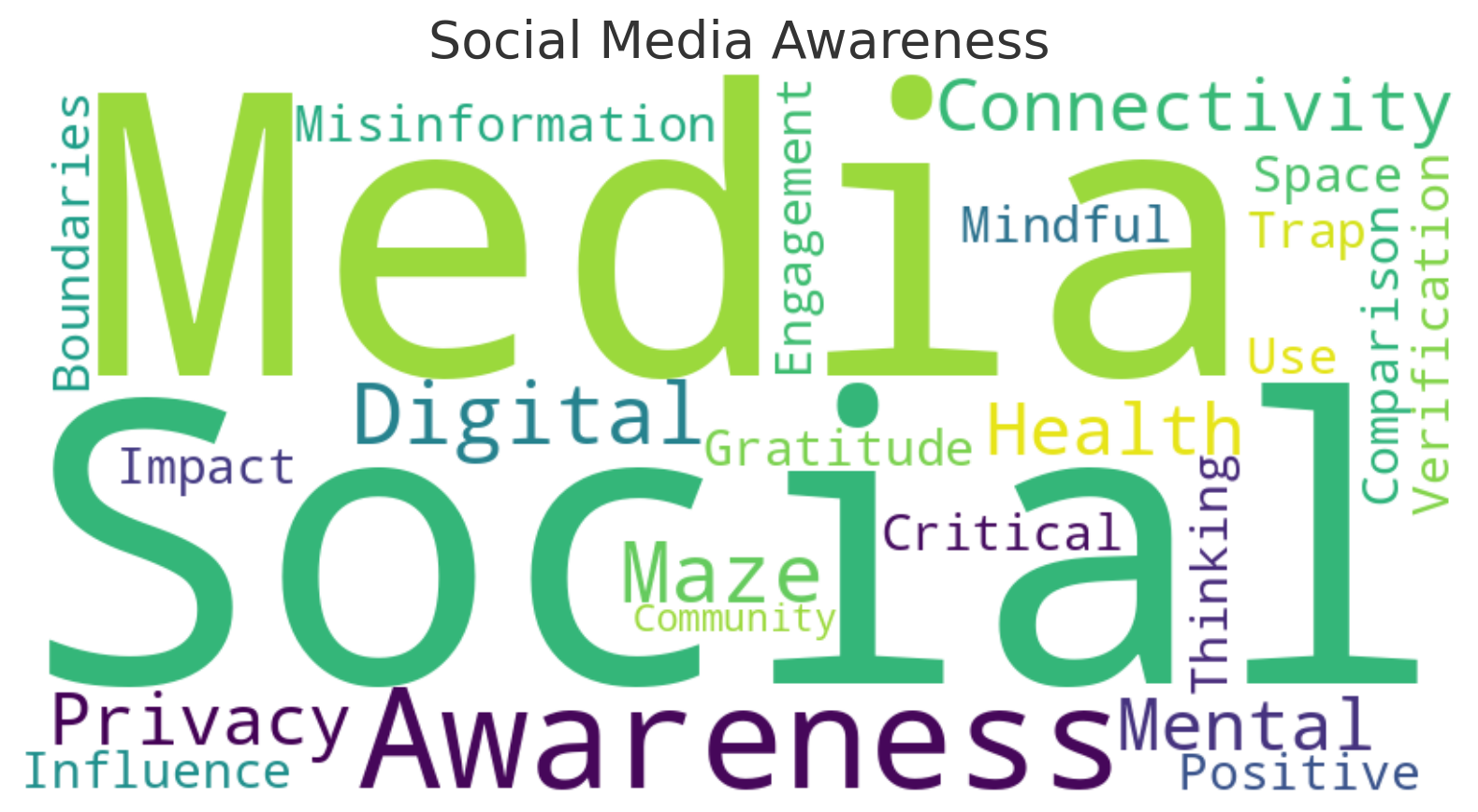 The Digital Maze: Navigating Social Media with Awareness