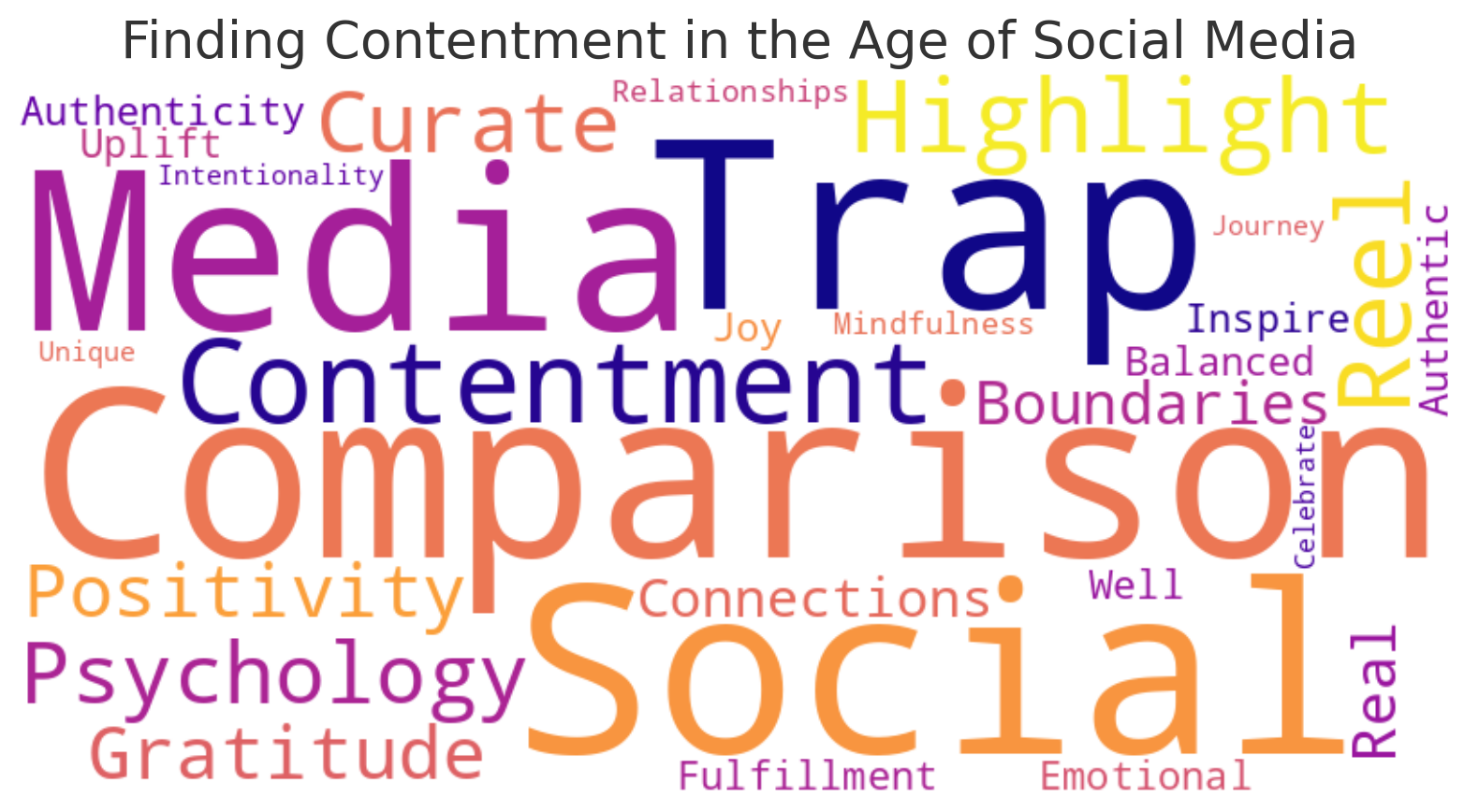 The Comparison Trap: Finding Contentment in the Age of Social Media