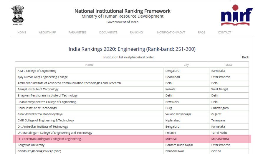 Overview of NIRF Rankings 2024